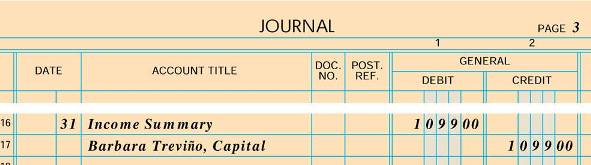 zero out income summary account